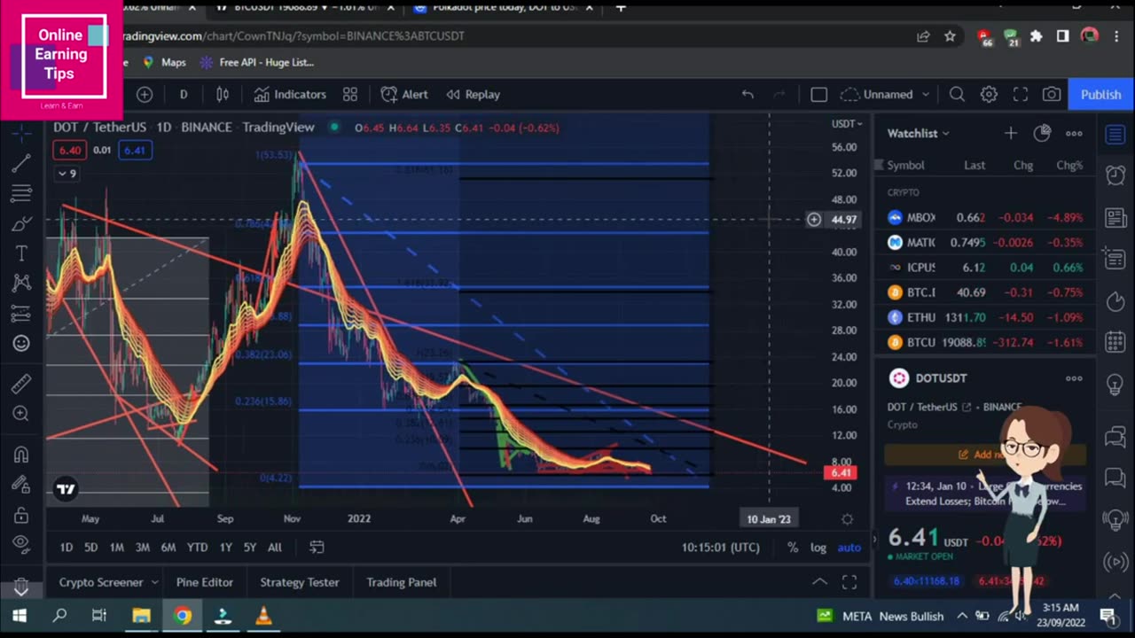 Polka dot Coin Price Prediction September 23