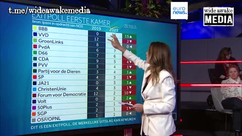 Netherlands - A huge defeat for Rutte & the WEF