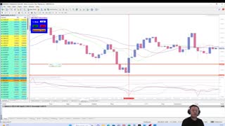 Powerful Forex Day Trading Strategy: Lesson 1