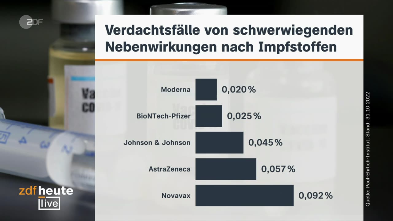 ZDF | HEUTE LIVE | 26.01.2023 | Long Covid nach Impfung