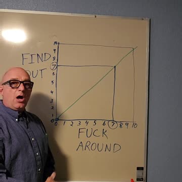 F--- Around and Find Out Full Original