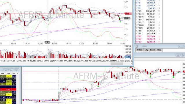 Day Trade Recap - 9.16.21 $AFRM