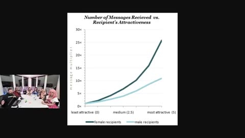 Brian Explains HYPERGAMY to ØnlyFans Girls whatever Clips 446K subscribers Subscribe