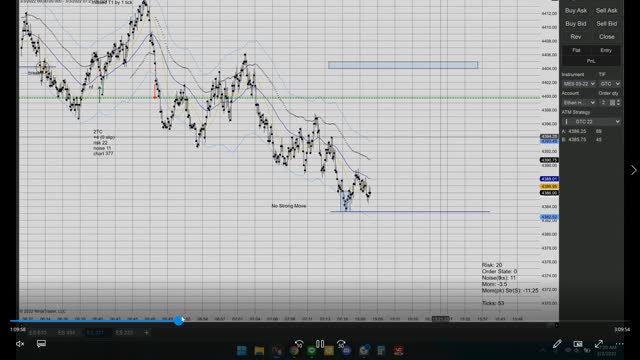 Momentum Day Trading 2022 03 03