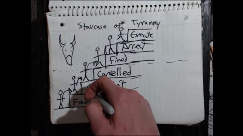 The Staircase of Tyranny