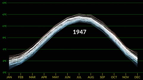 Global Temperature Graph: 1880-Present