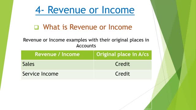 Double Entry Bookkeeping - Revenue Or Income