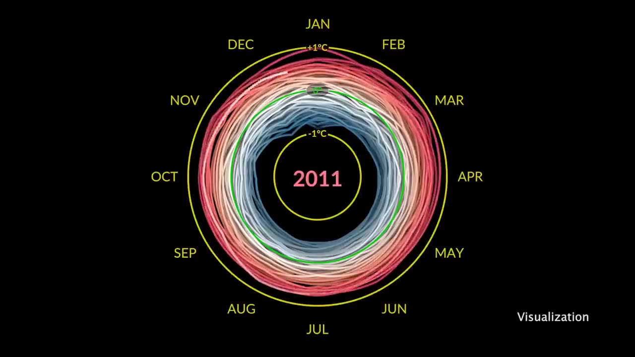 Find out why July 2023 was a record-breaking month on This Week @NASA