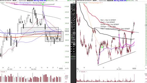 Stock Market Technical Analysis from Brian Shannon 1/6/23