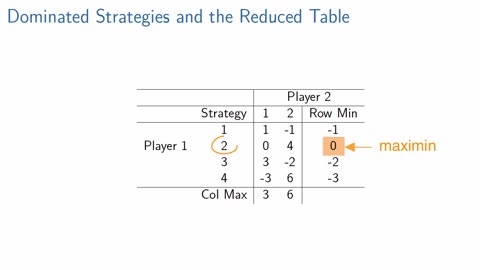 Reduced_Table
