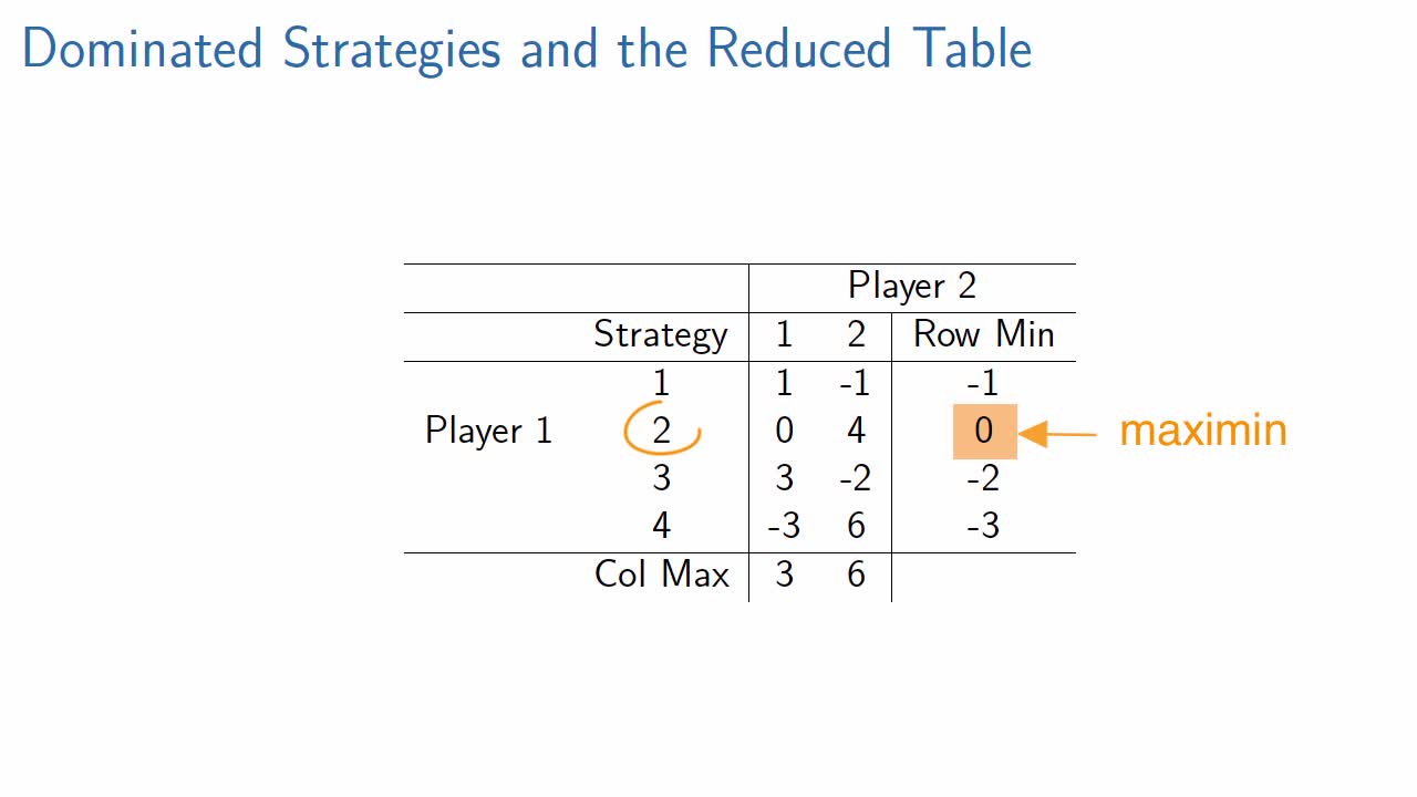 Reduced_Table