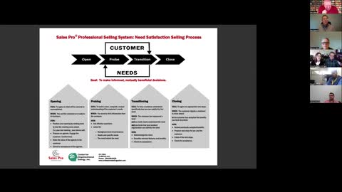 #2 Sales Pro - Professional Selling Skills PSS November 22, 2022