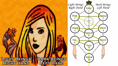Left Hand, Right Hand, Middle Paths