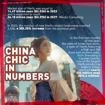 China chic in number