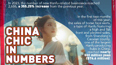 China chic in number