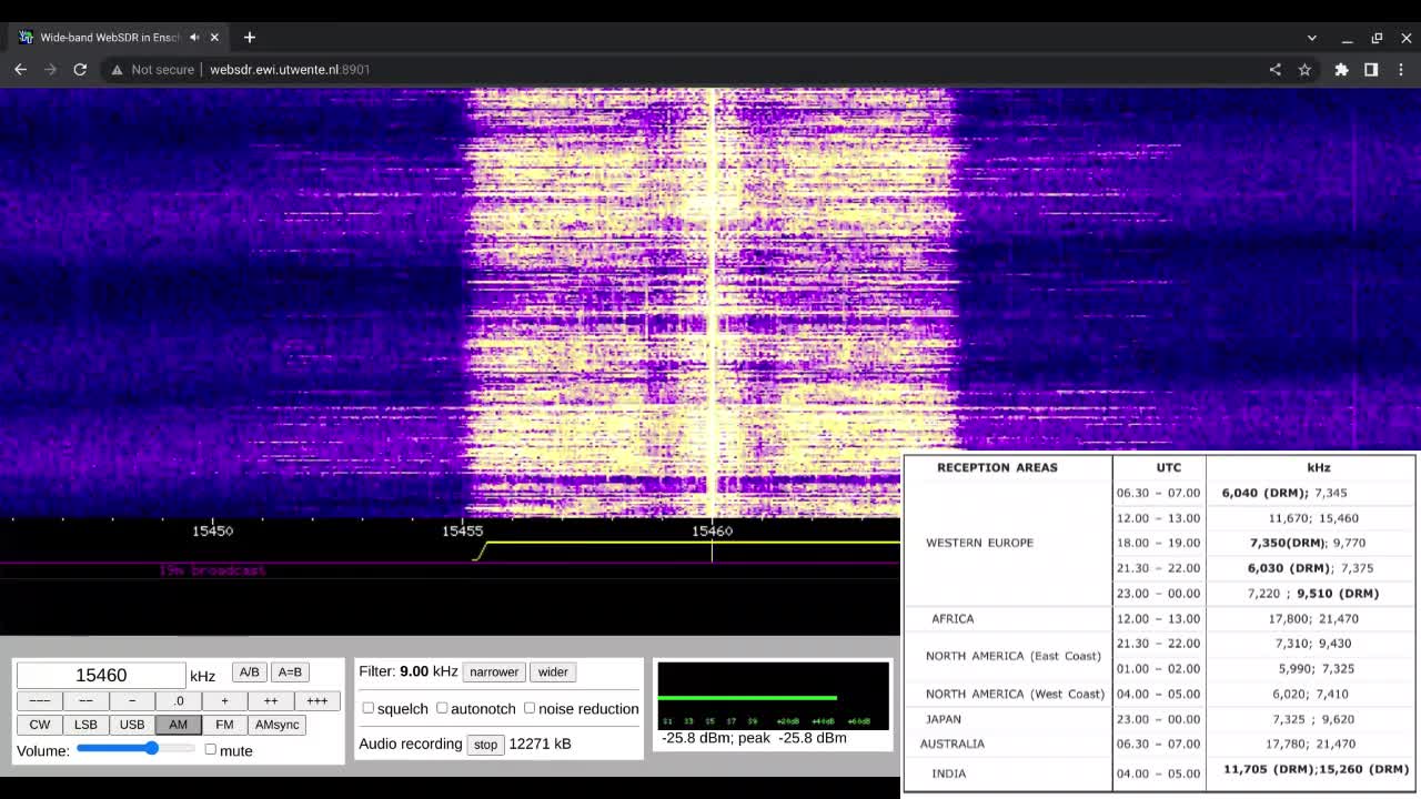 Radio Romania International 13/11/2022 1200 UTC 15460kHz