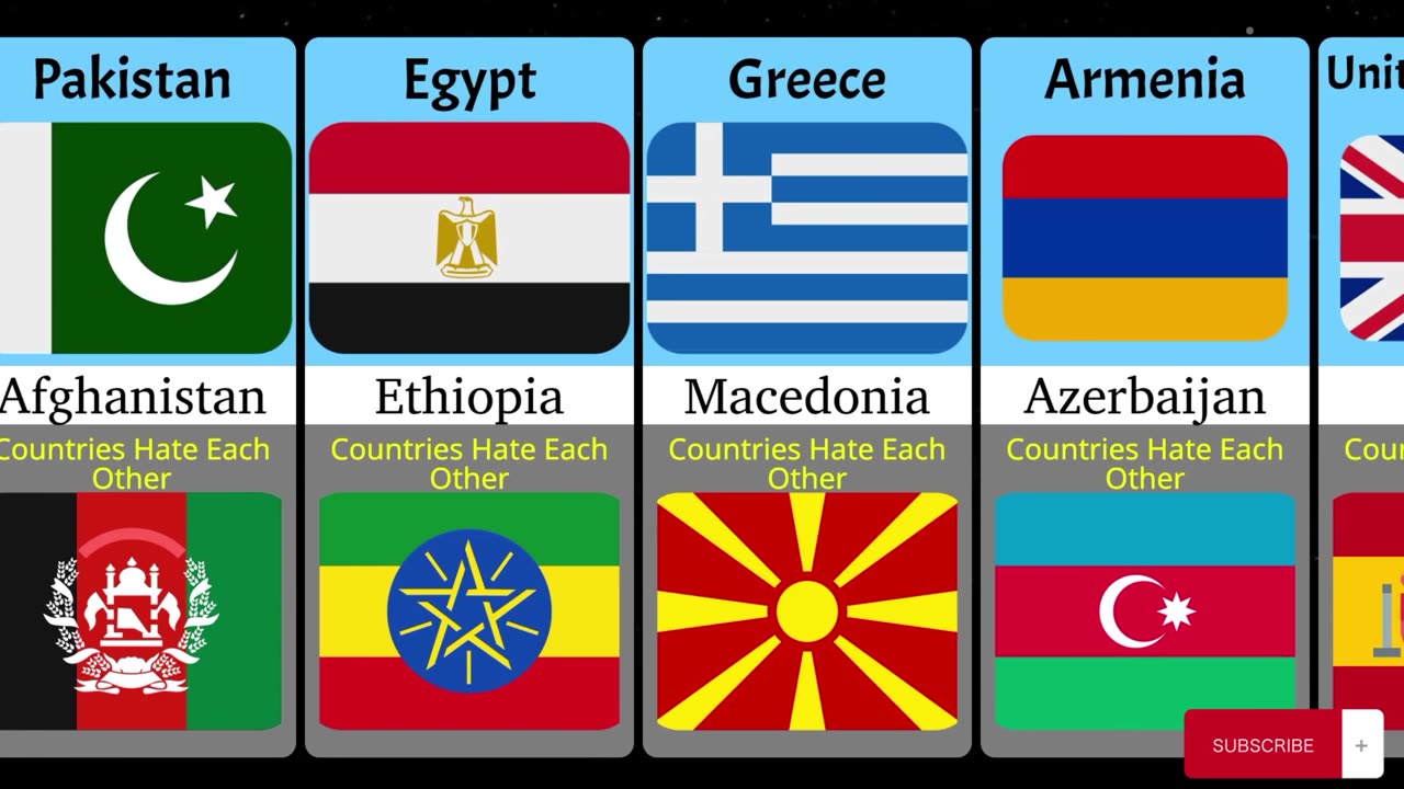 Countries That Hate Each Other