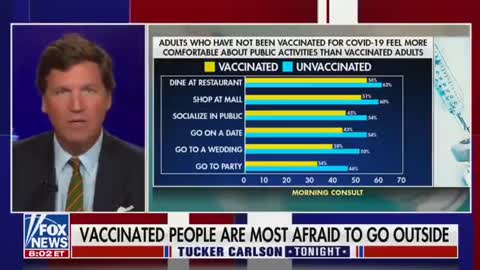 Tucker Carlson - The VACCINATED are the MOST Fearful!