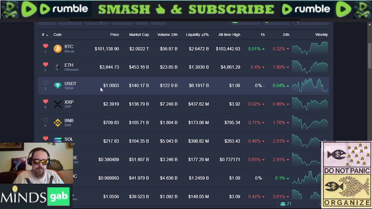 Saturday Crypto Talk 12/14/24: Bitcoin Reserve in Texas, Binance Shilling USDC and Bodega Markets