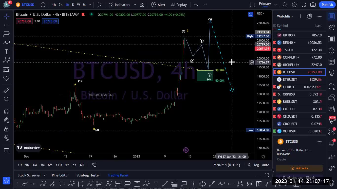 BITCOIN OUTLOOK