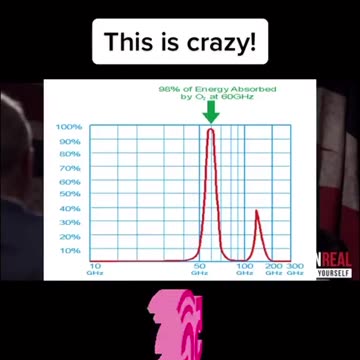 5G Listen Carefully !!! This is Crazy!