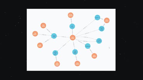 7 Database Paradigms