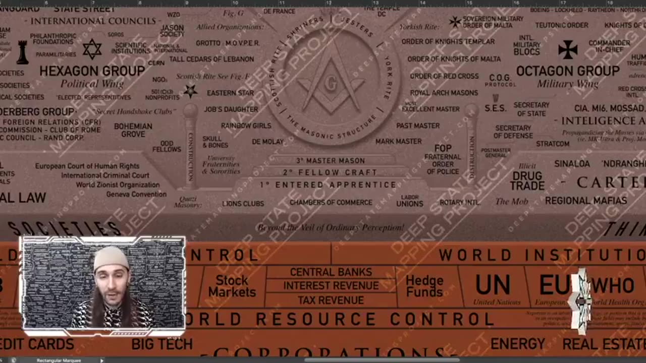 WORLD HIERARCHY PYRAMID - DEEP STATE MAPPING PROJECT