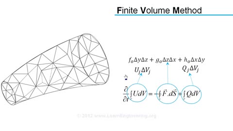 Computational Fluid Dynamics (CFD) RANS & FVM