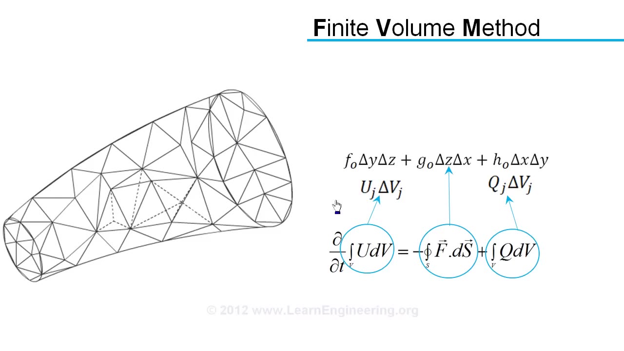 Computational Fluid Dynamics (CFD) RANS & FVM