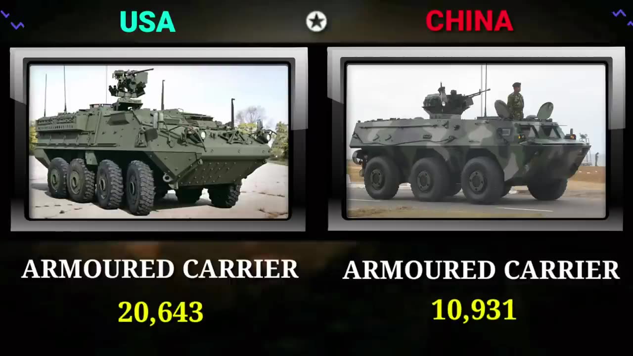 USA vs China Military Power Comparison 2023 - China vs USA Military Comparison 2023