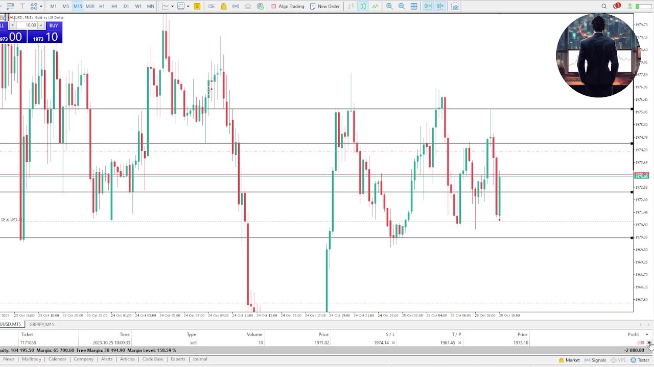 #1 Recap 25/10/23 XAUUSD Trade