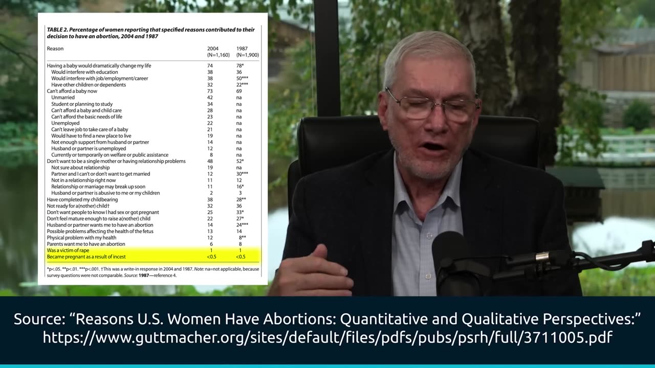 Ken Ham - Beware Rape, Incest, and the Life of the Mother!