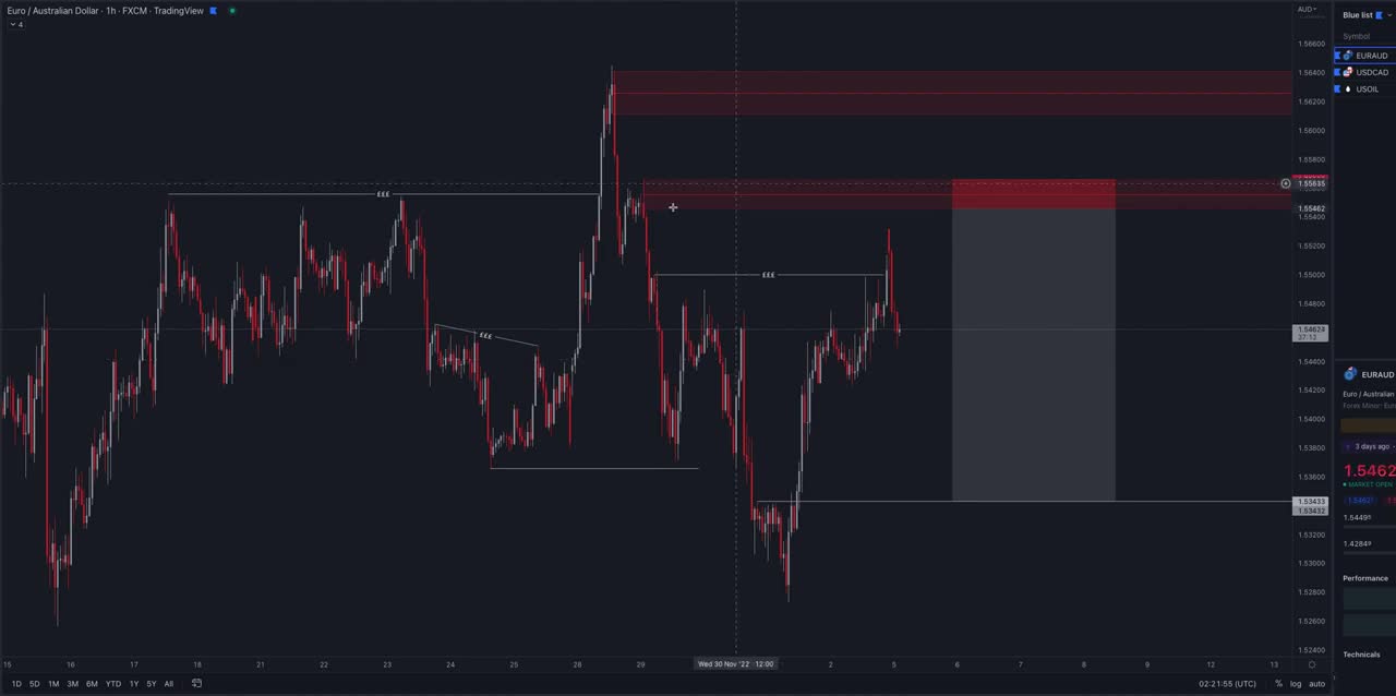 Market brake down