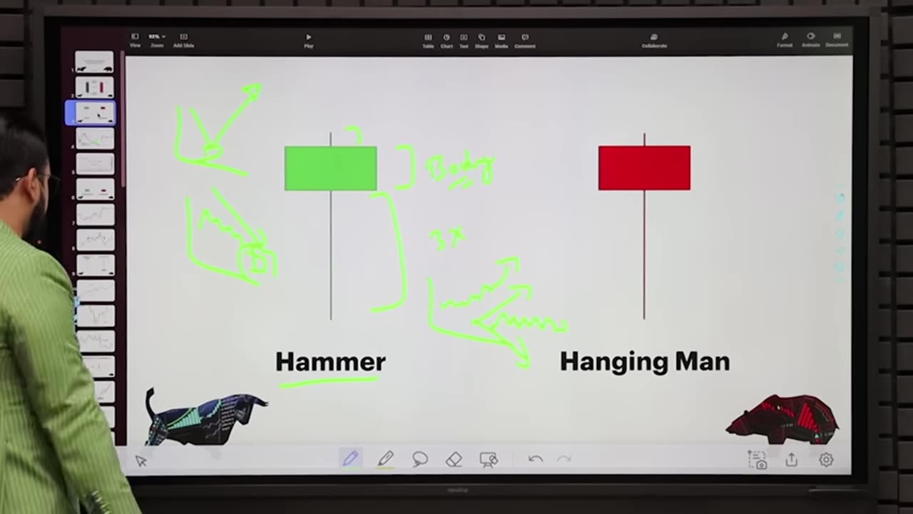 Free Complete Candlestick Patterns Course - Episode 1 by Durshall on rumble