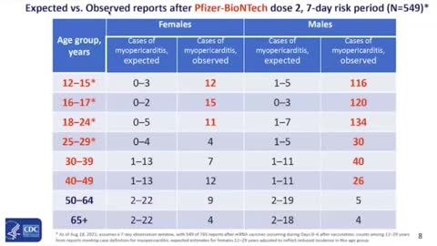 Covid Vaccine S-protein induced Myocarditis, proof from CDC and more. with Dr. Bryan Ardis