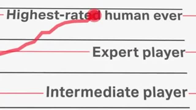 How computers beat humans at chess a timeline