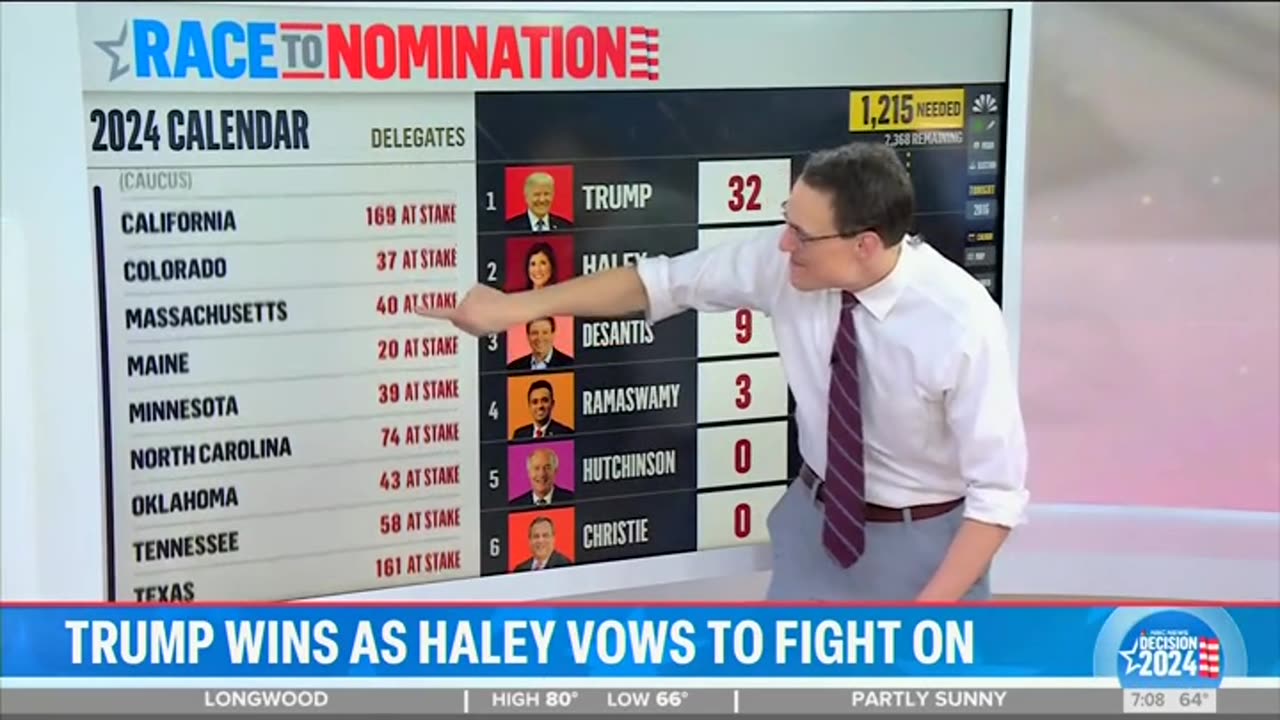 NBC's Data Guru Breaks Down Just How Slim Nikki Haley's Odds Are