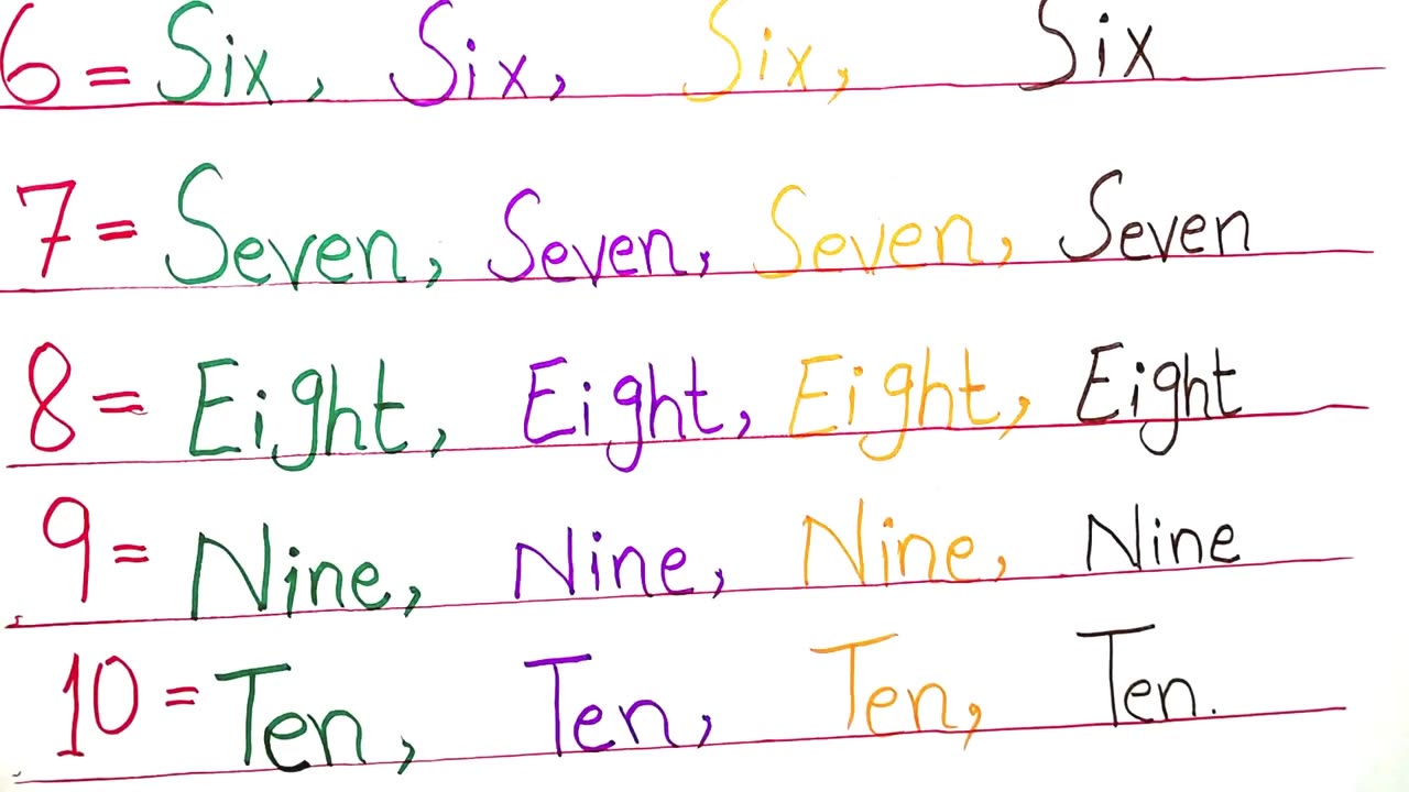 Learn Number 1 to 20 with spelling ,Numbers Name 1-10 For kids ,123 Counting ,123 Learning For Kids