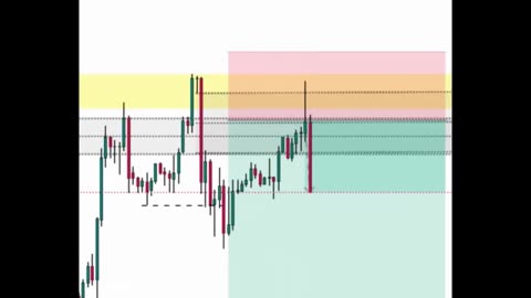 Easiest Orderblock Trade Entry Confirmation You Need