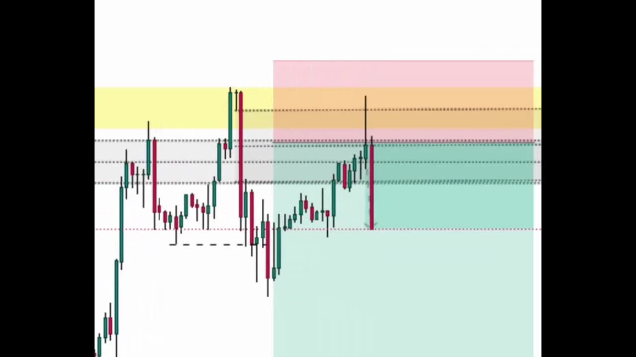 Easiest Orderblock Trade Entry Confirmation You Need