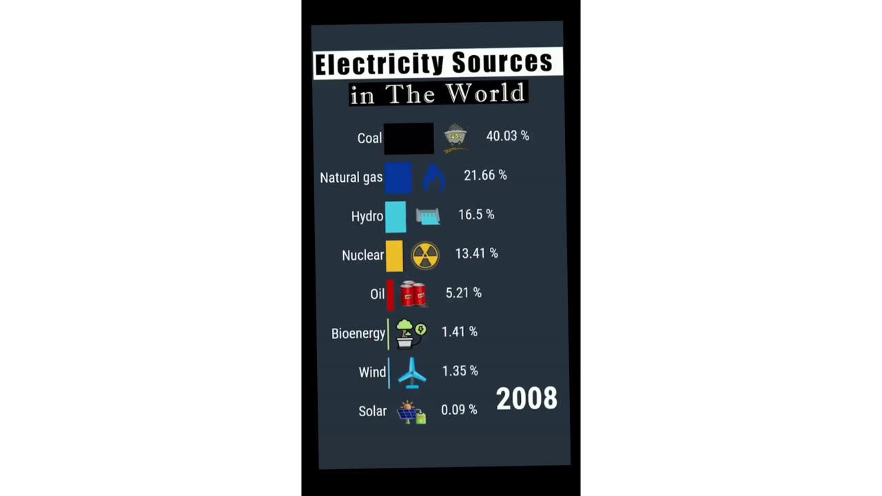 electricity sources power