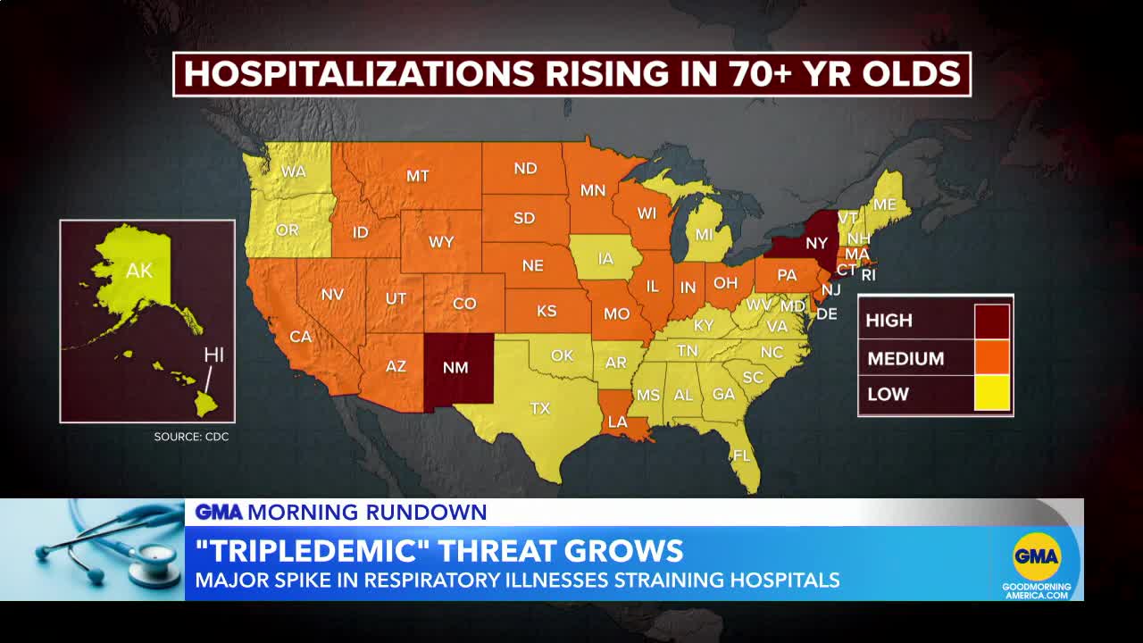 Flu hospitalizations nearly double amid 'tripledemic' GMA