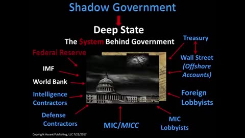 Part 1: Kevin Shipp, CIA Officer Exposes the Shadow Government