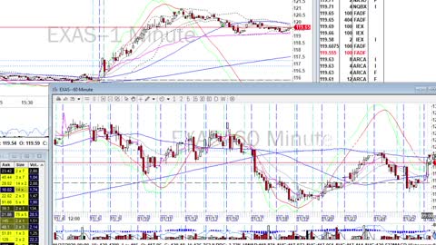 Day Trade Recap - 11.27.20 $BYND $EXAS $NIO