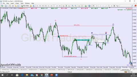 HOW TO TRADE A QML AND BREAKER BLOCK