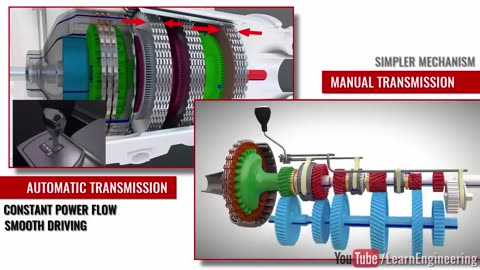 Automatic vs Manual Transmission