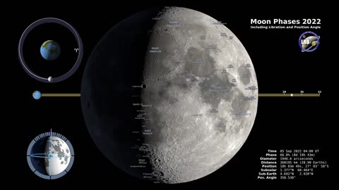 Moon Phases 2022 – Northern Hemisphere