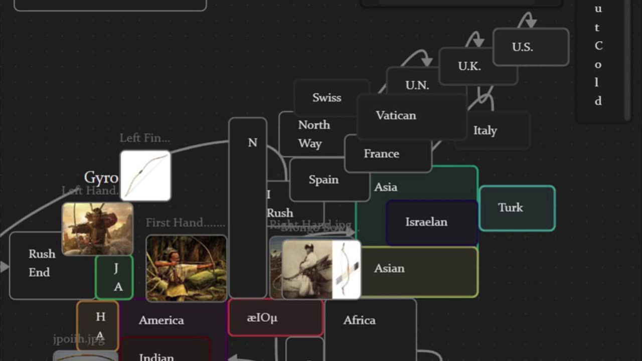 3EEE Slide. A Global perspective.