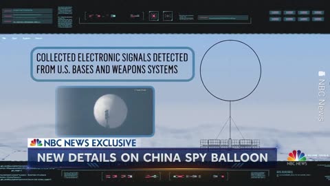 Spy balloon from china