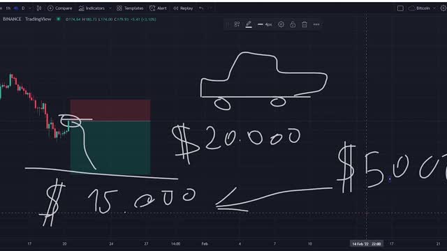 Take profit, stop lose, margin, shorting positions